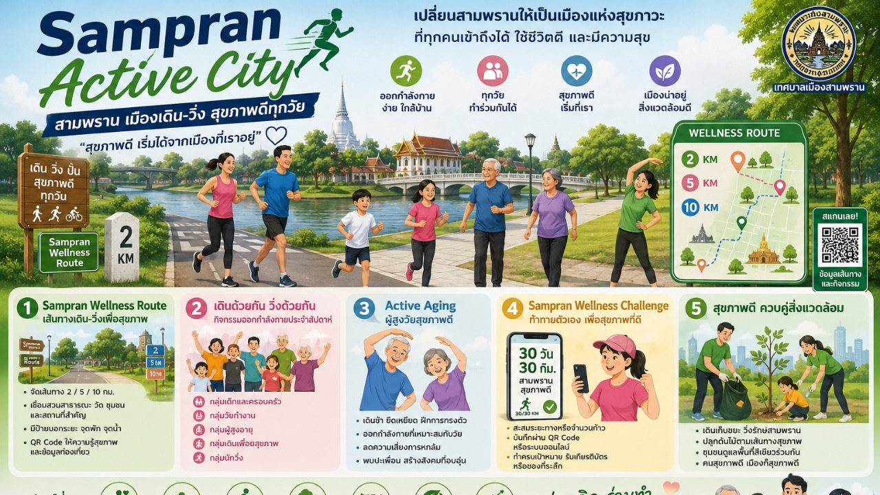 courses